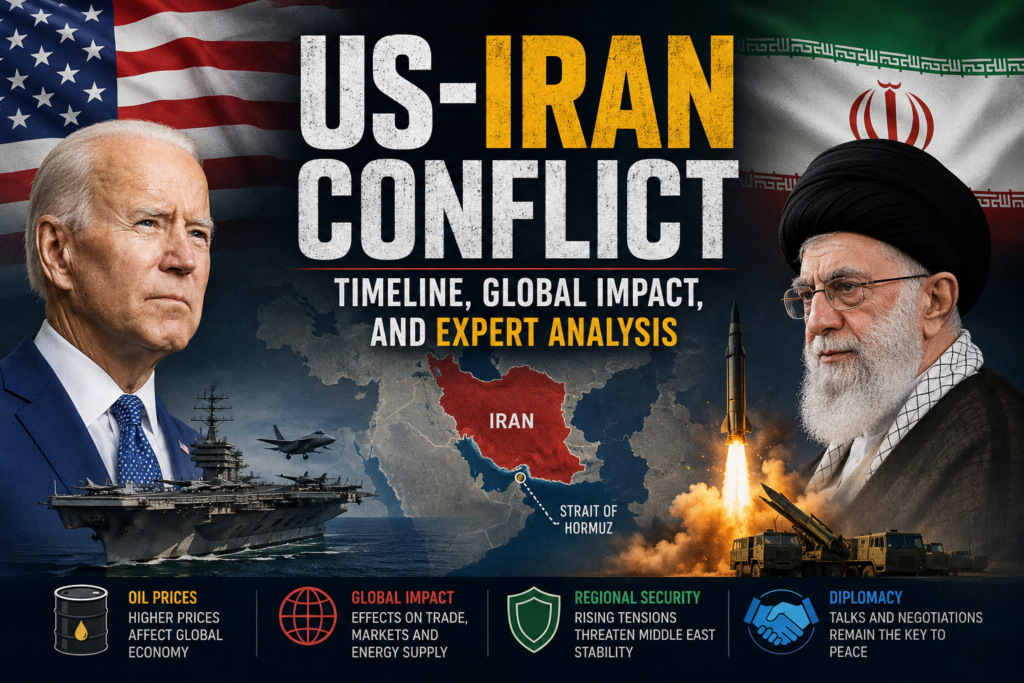 US-Iran Conflict